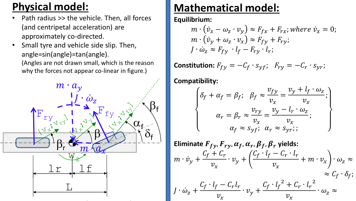 modeling and simulation in